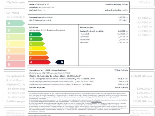 Volkswagen Tiguan Allspace